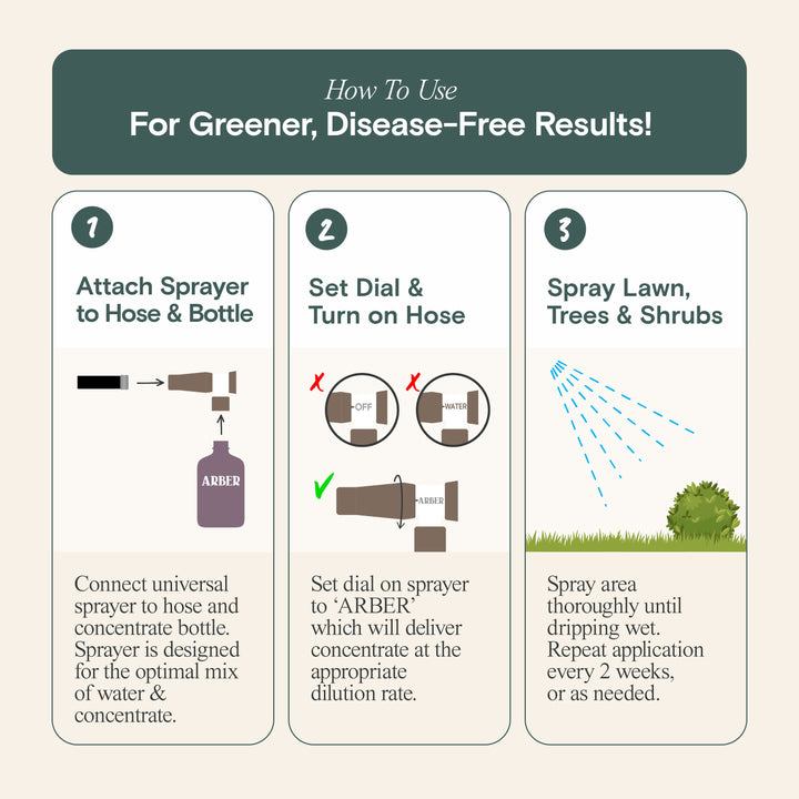 Organic Fungicide for Grass, Trees & Shrubs - Arber